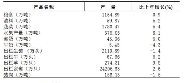 重庆市2015年国民经济和社会发展统计公报