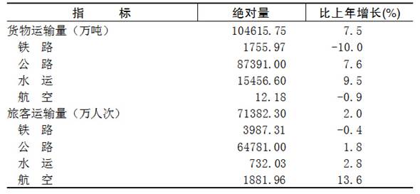 重庆市2015年国民经济和社会发展统计公报