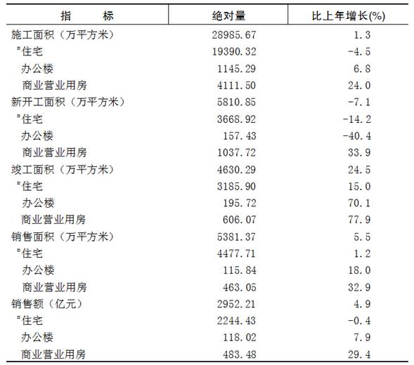 重庆市2015年国民经济和社会发展统计公报