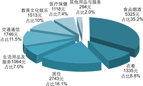 重庆市2015年国民经济和社会发展统计公报