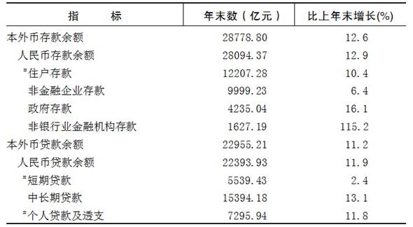 重庆市2015年国民经济和社会发展统计公报