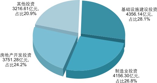 重庆市2015年国民经济和社会发展统计公报