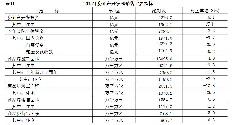 北京市2015年暨“十二五”时期国民经济和社会发