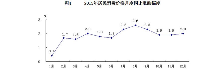 北京市2015年暨“十二五”时期国民经济和社会发