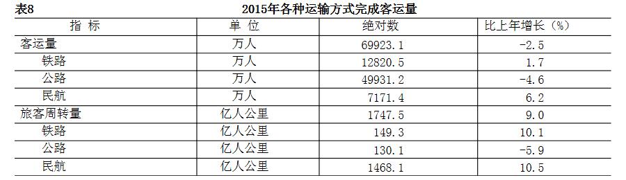 北京市2015年暨“十二五”时期国民经济和社会发