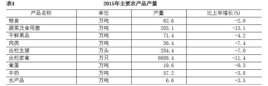 北京市2015年暨“十二五”时期国民经济和社会发