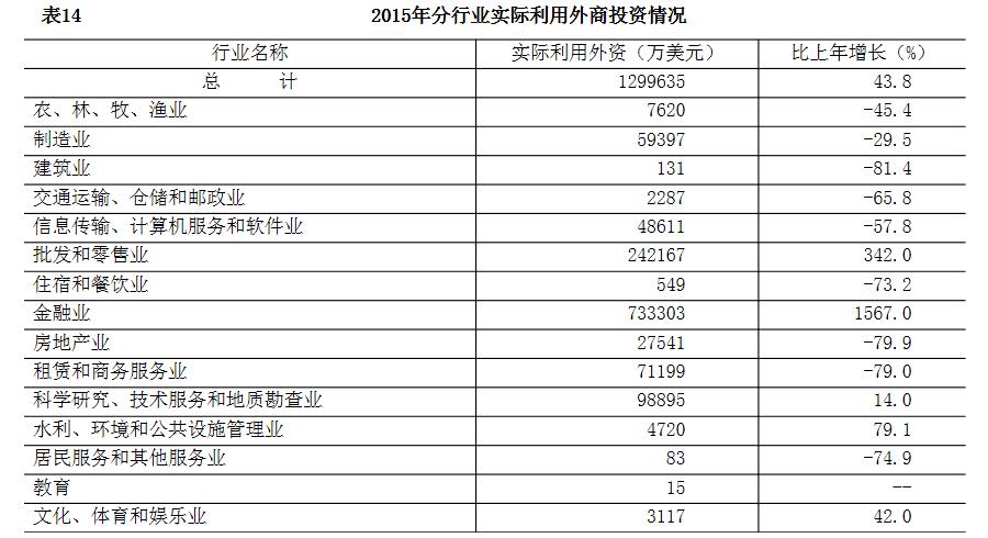 北京市2015年暨“十二五”时期国民经济和社会发
