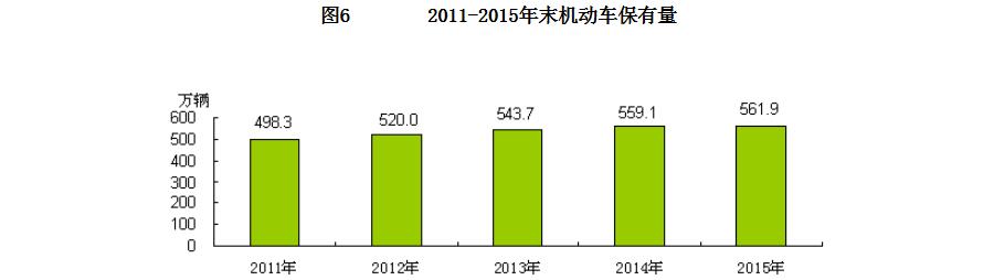 北京市2015年暨“十二五”时期国民经济和社会发