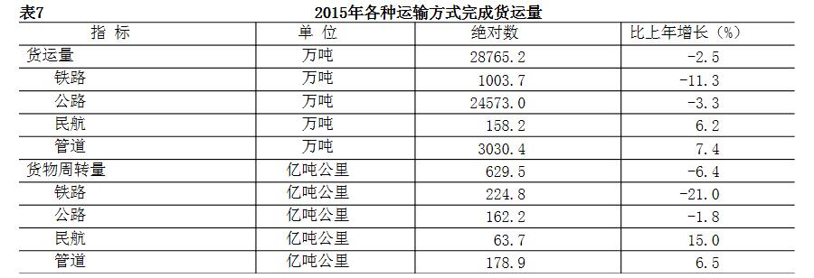 北京市2015年暨“十二五”时期国民经济和社会发