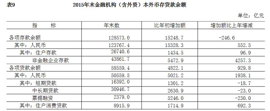 北京市2015年暨“十二五”时期国民经济和社会发