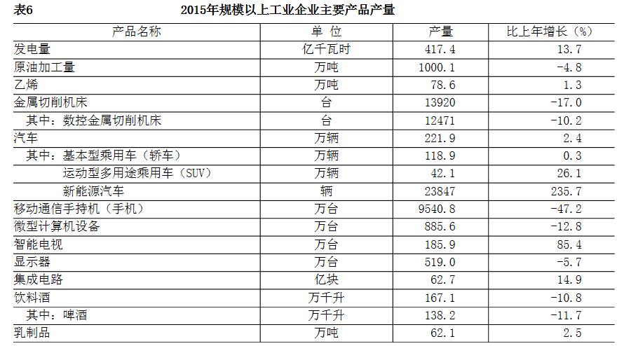 北京市2015年暨“十二五”时期国民经济和社会发