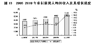 保定市2010年国民经济和社会发展统计公报