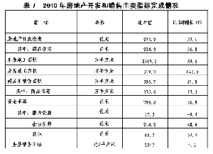 保定市2010年国民经济和社会发展统计公报