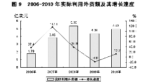保定市2010年国民经济和社会发展统计公报