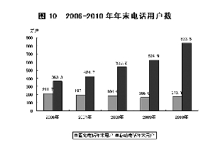保定市2010年国民经济和社会发展统计公报