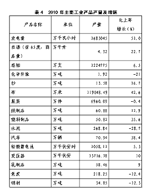 保定市2010年国民经济和社会发展统计公报