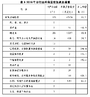 保定市2010年国民经济和社会发展统计公报