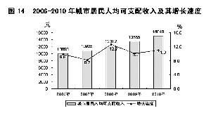 保定市2010年国民经济和社会发展统计公报