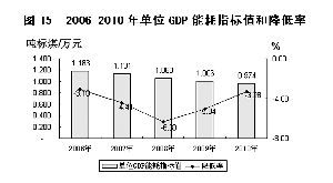 保定市2010年国民经济和社会发展统计公报