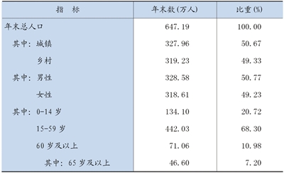 宁夏回族自治区2012年国民经济和社会发展统计公