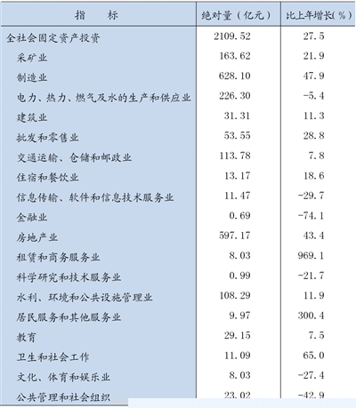 宁夏回族自治区2012年国民经济和社会发展统计公