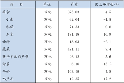 宁夏回族自治区2012年国民经济和社会发展统计公