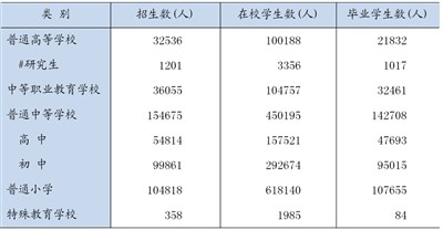 宁夏回族自治区2012年国民经济和社会发展统计公