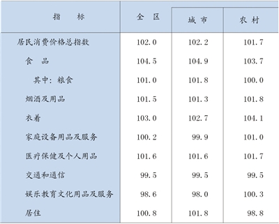 宁夏回族自治区2012年国民经济和社会发展统计公