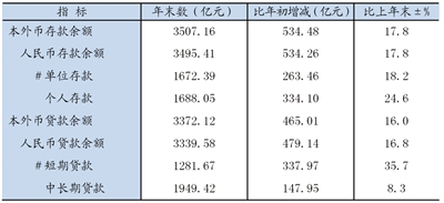 宁夏回族自治区2012年国民经济和社会发展统计公