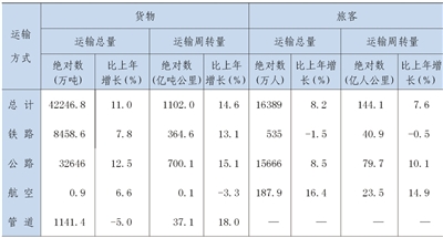 宁夏回族自治区2012年国民经济和社会发展统计公
