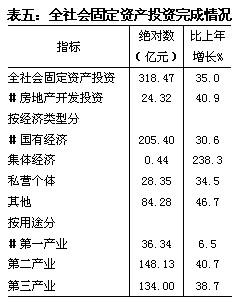 新疆生产建设兵团2009年国民经济和社会发展统计