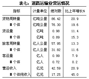 新疆生产建设兵团2009年国民经济和社会发展统计