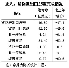 新疆生产建设兵团2009年国民经济和社会发展统计