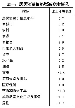 新疆生产建设兵团2009年国民经济和社会发展统计