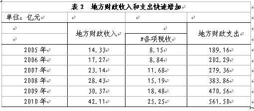西藏自治区2010年国民经济和社会发展统计公报