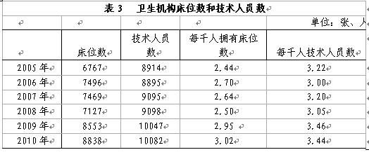 西藏自治区2010年国民经济和社会发展统计公报
