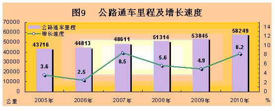 西藏自治区2010年国民经济和社会发展统计公报