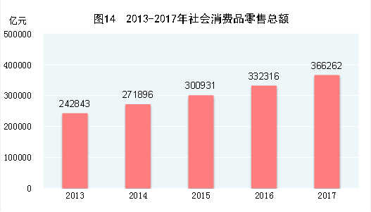 中国2017年国民经济和社会发展统计公报 中国2017年国民经济和社会发展统计公报