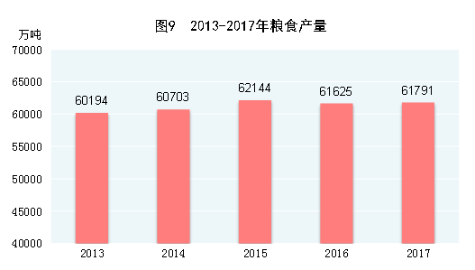 中国2017年国民经济和社会发展统计公报 中国2017年国民经济和社会发展统计公报