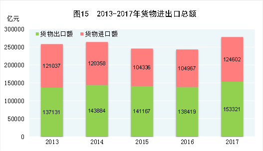 中国2017年国民经济和社会发展统计公报 中国2017年国民经济和社会发展统计公报