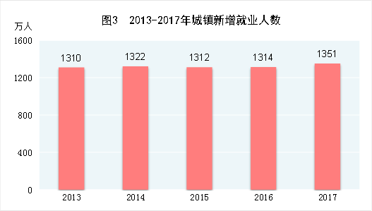 中国2017年国民经济和社会发展统计公报 中国2017年国民经济和社会发展统计公报