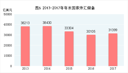 中国2017年国民经济和社会发展统计公报 中国2017年国民经济和社会发展统计公报