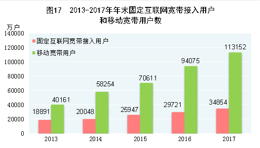 中国2017年国民经济和社会发展统计公报 中国2017年国民经济和社会发展统计公报