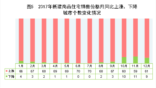 中国2017年国民经济和社会发展统计公报 中国2017年国民经济和社会发展统计公报