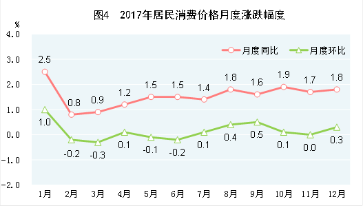 中国2017年国民经济和社会发展统计公报 中国2017年国民经济和社会发展统计公报