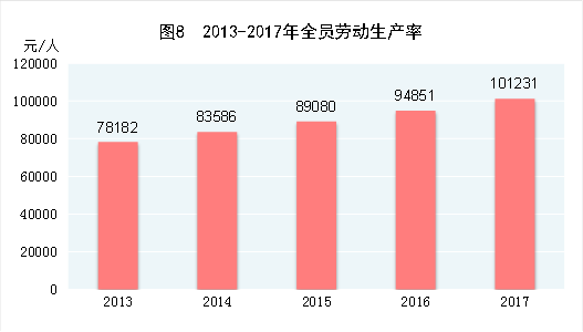 中国2017年国民经济和社会发展统计公报 中国2017年国民经济和社会发展统计公报