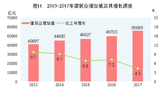 中国2017年国民经济和社会发展统计公报 中国2017年国民经济和社会发展统计公报