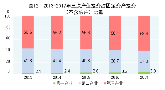 中国2017年国民经济和社会发展统计公报 中国2017年国民经济和社会发展统计公报