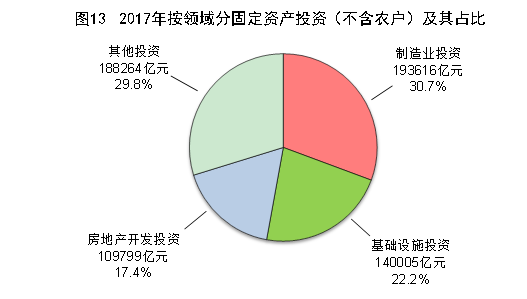 中国2017年国民经济和社会发展统计公报 中国2017年国民经济和社会发展统计公报
