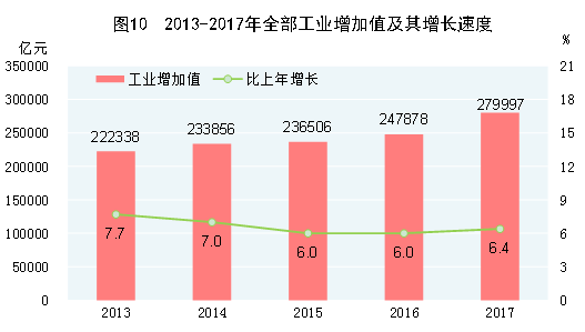 中国2017年国民经济和社会发展统计公报 中国2017年国民经济和社会发展统计公报